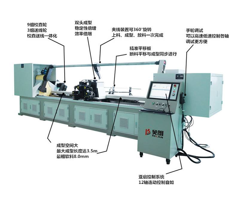 BL-3D-12800線材成型機